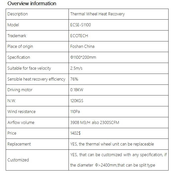 Heat Recovery Air Handling Unit details